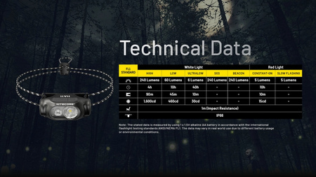 Nitecore HA11 ultralight head flashlight