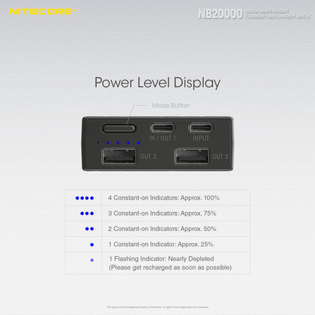 Nitecore NB20000 power bank