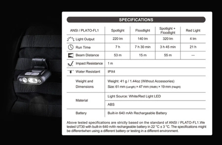 Nextorch - UT30 320 Lumen Headlamp