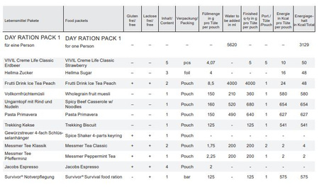 Trek'n Eat - Day Ration Pack - Type 1