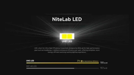 Nitecore HA11 ultralight head flashlight