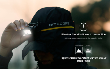 Nitecore NU50 headlamp flashlight