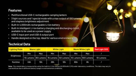 Nitecore LR40 camping lamp - white