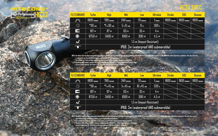 Nitecore HC33 1800 lumens headlamp flashlight