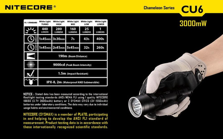 Nitecore CU6 Chameleon Flashlight (Ultraviolet) 440 lumens