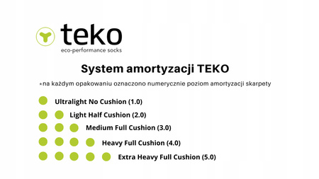 TEKO - Hiking socks - ecoHIKE 2.0 Merino LIGHT - Storm