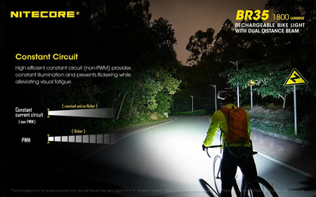 Nitecore BR35 1800 Lumen Bicycle Flashlight