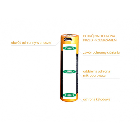 Fenix ARB-L18 rechargeable battery (18650 2900 mAh 3.6 V)