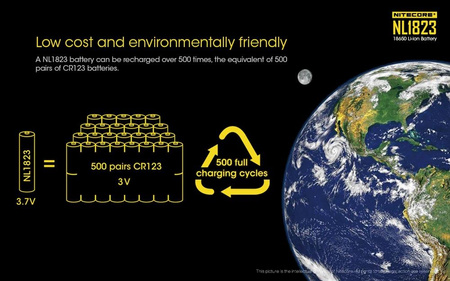 Nitecore 18650 NL1823 2300mAh battery