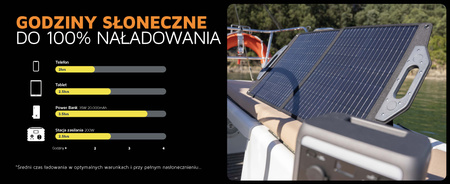 XTORM Foldable Photovoltaic Panel 60W (USB- A / USB-C) XP2SW060