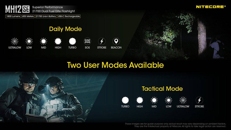 Nitecore MH12SE 1800 lumens flashlight