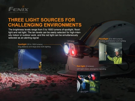 Fenix HP25R V headlamp flashlight2.0