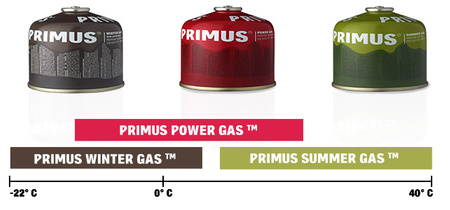 Primus Summer Gas - 450g gas cartridge
