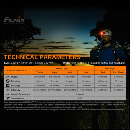 Fenix HM50R V headlamp flashlight2.0