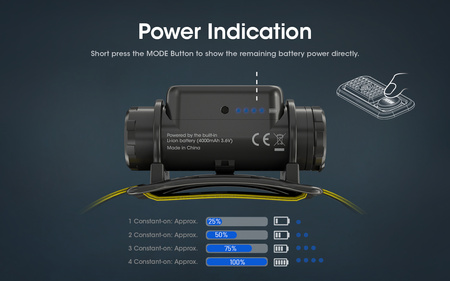 Nitecore NU50 headlamp flashlight