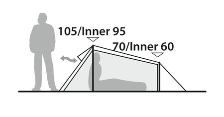 Robens - Challenger 2 Exp 2-person tent