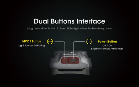 Nitecore NU31 Gray Headlamp Flashlight