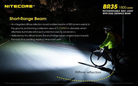 Nitecore BR35 1800 Lumen Bicycle Flashlight