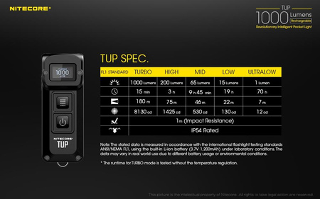 Nitecore TUP 1000 lumens flashlight Black